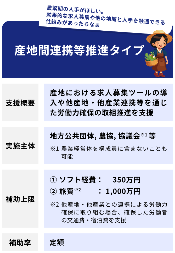 産地間連携等推進タイプ